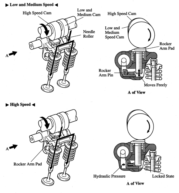 valves.gif